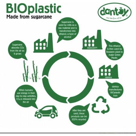 Dantoy Bioplastic 22-delige eetset gemaakt van suikerriet