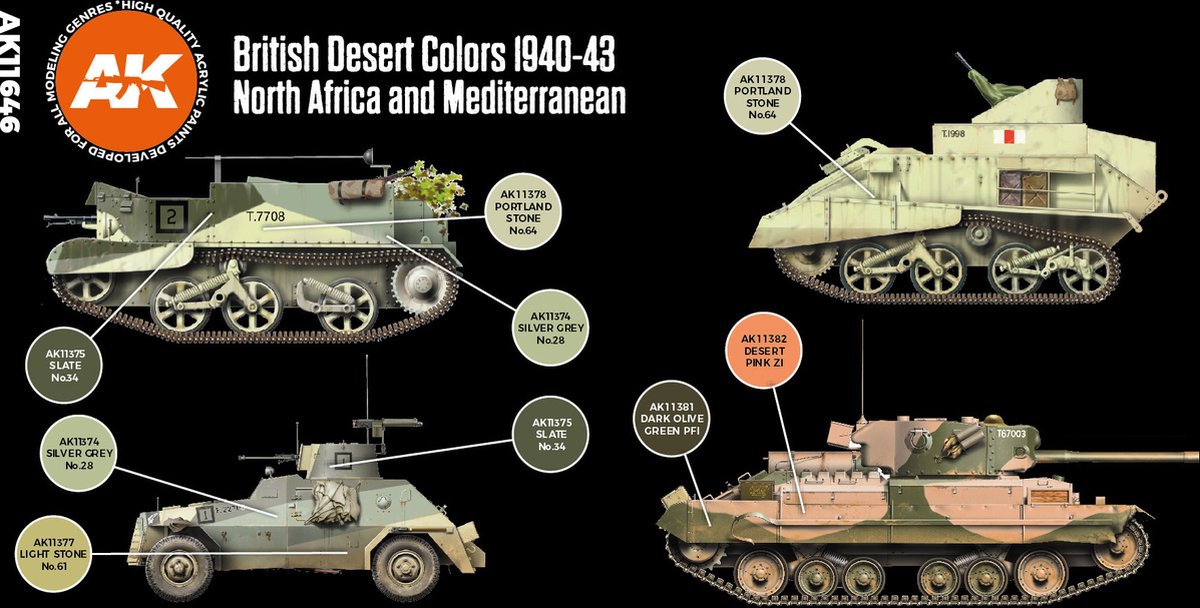 British Desert Colours Set - AK-Interactive - AK-11646