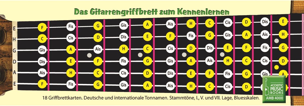 Acoustic Music Books Das gitarengriffbrett zum Kennenlernen - Educatief