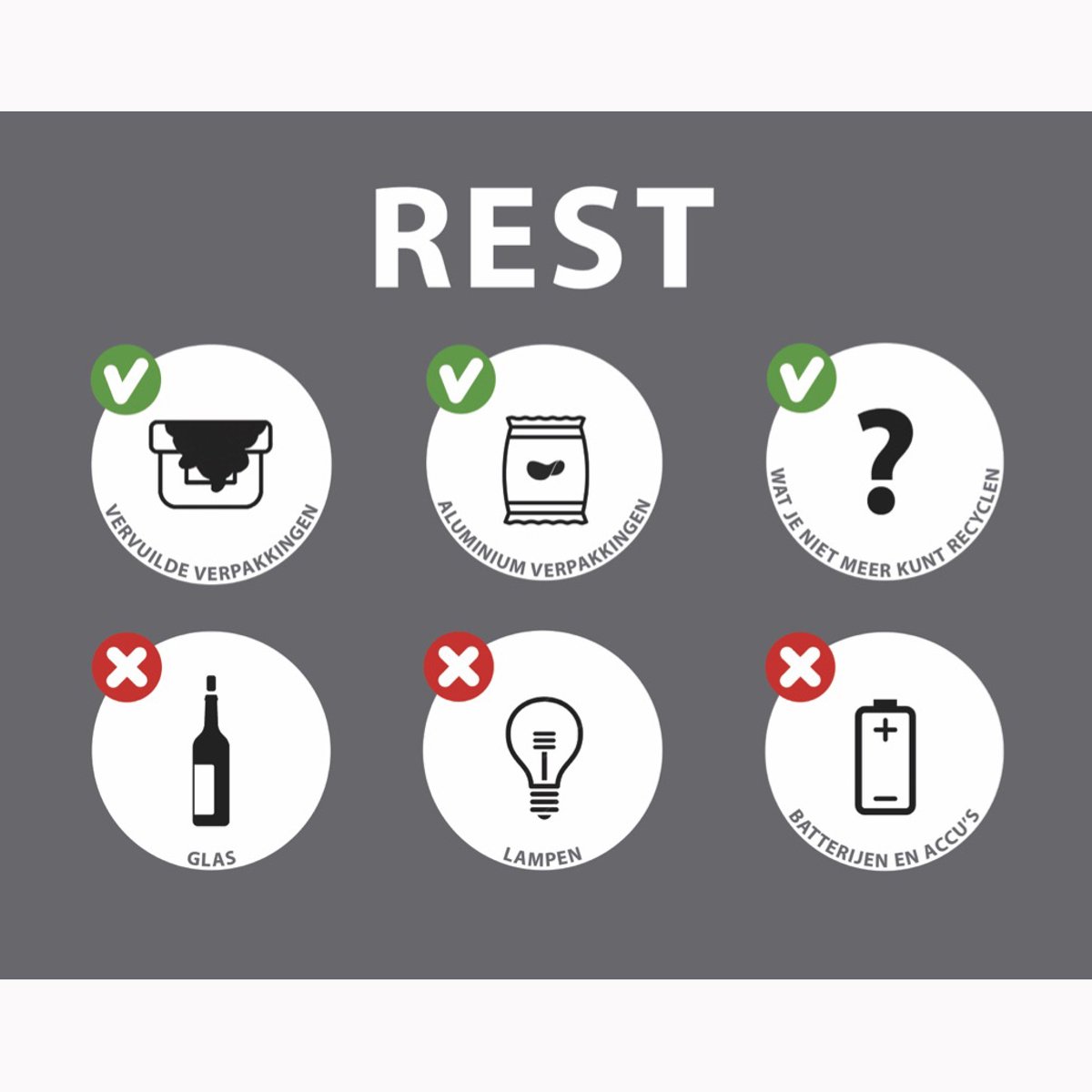 Afval Sticker Afvalscheiding rest – Zelfklevend of in Bordhouder – Forex 285x355 mm dik 3 mm – Afvalbak Sticker – Afvalinstructie