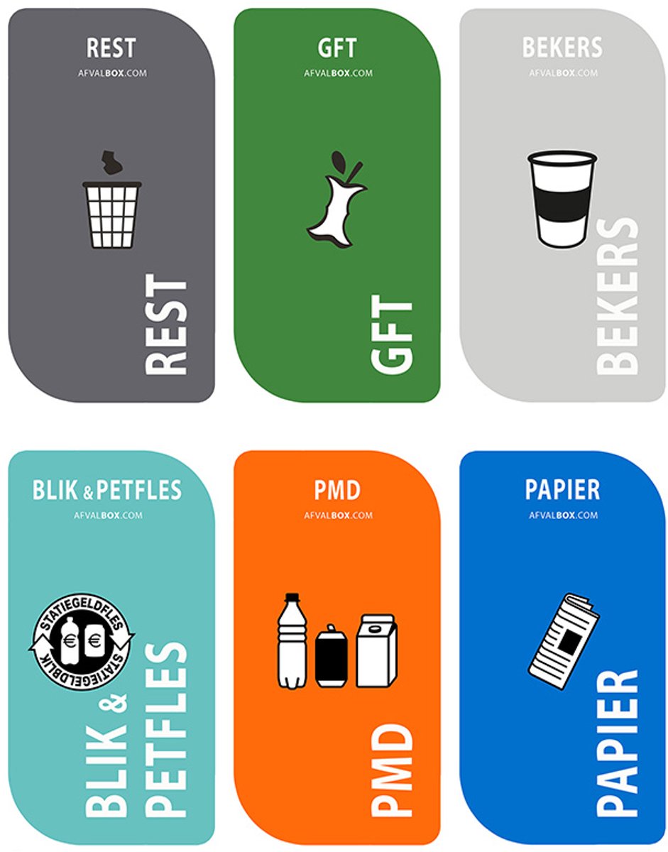 Stickers - Afvalstickers - Stickers afvalscheiding - Afvalscheidingsstickers - set van 6 ex. afm.: 10x20 cm - restafval - plastic -papier - PMD - GFT - bekers - vuilnisbak sticker - afvalbak sticker - container stickers - materiaal gelamineerd papier