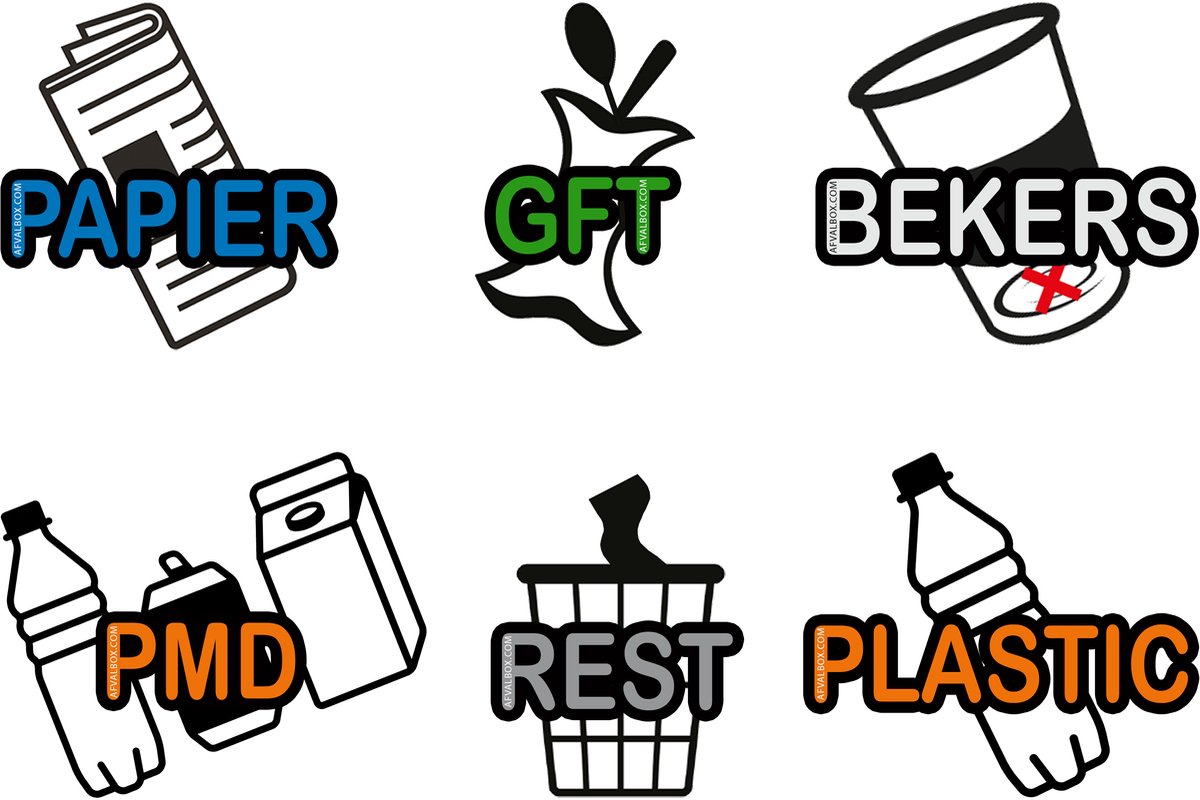 Stickers - Afvalstickers - Stickers afvalscheiding - Afvalscheidingsstickers - set van 6 milieuvriendelijke papieren stickers contour gesneden - rest - plastic -papier - PMD - GFT - bekers - vuilnisbak sticker - afvalbak sticker - container stickers