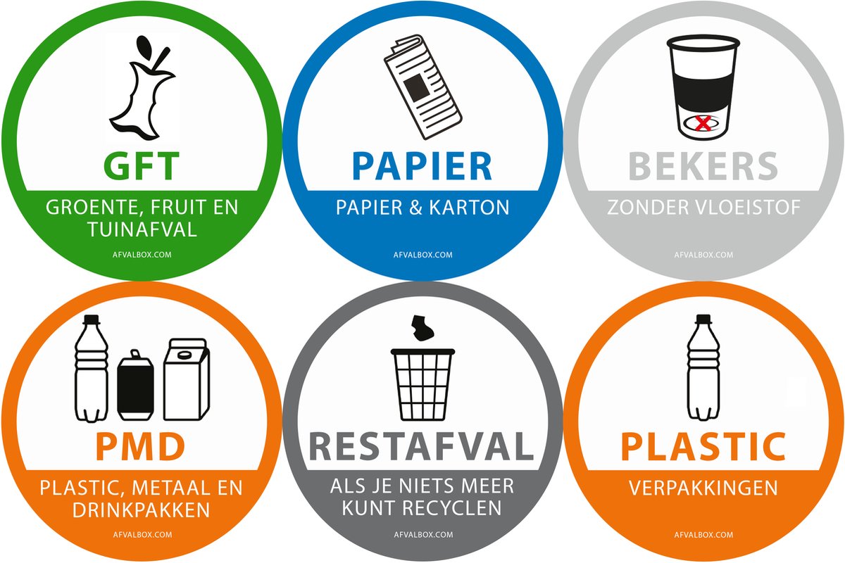 Stickers - Afvalstickers - Stickers afvalscheiding - Afvalscheidingsstickers - set van 6 milieuvriendelijke papieren stickers rond 13 cm - restafval - plastic -papier - PMD - GFT - bekers - vuilnisbak sticker - afvalbak sticker - container stickers