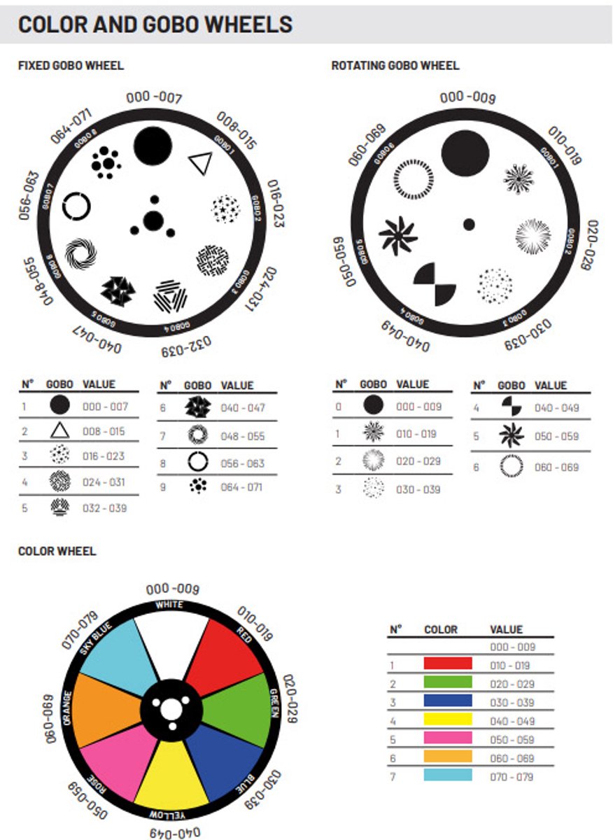   LAL MS150 movinghead met LED ring kleurenwiel en gobos