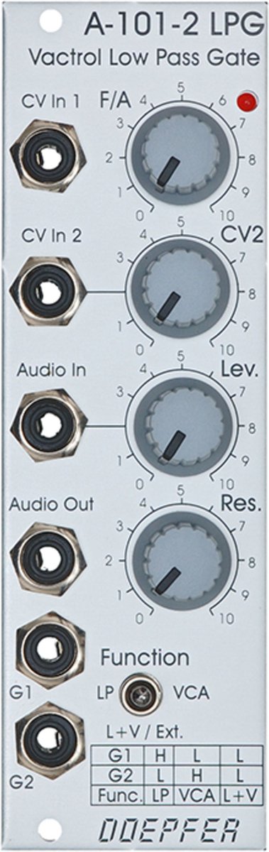 Doepfer A-101-2 Vactrol Lowpass Gate - VCA modular synthesizer