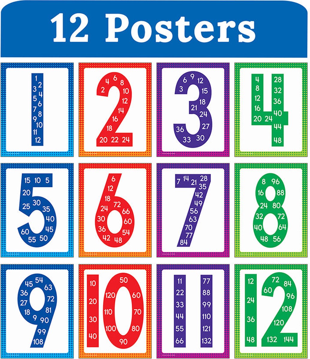 Posters maaltafels (12)