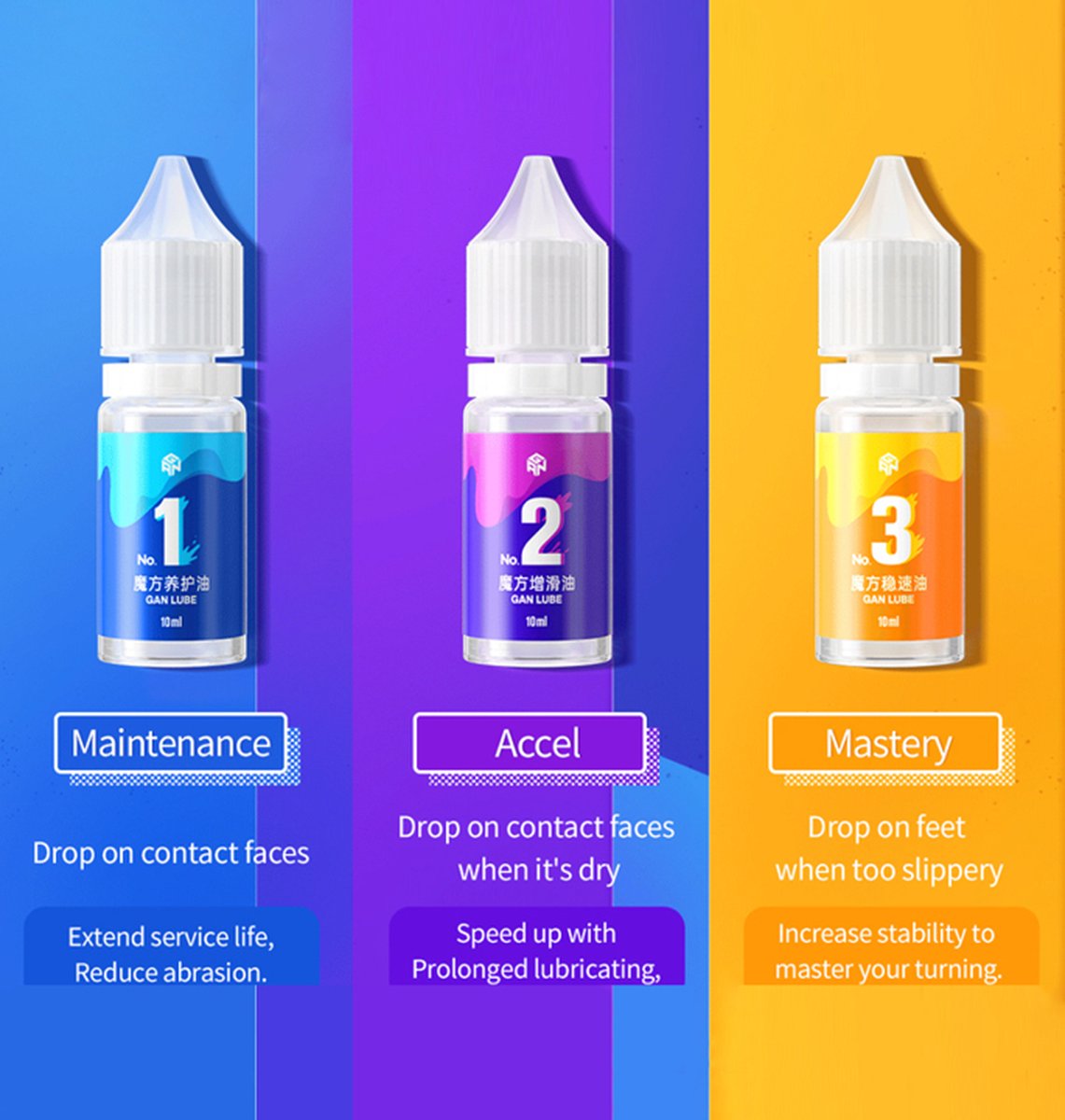 Gan Olie nr. 2 - Snelheid