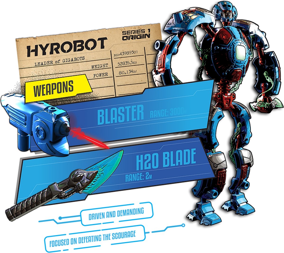 Gigabot Energy Core - Hyrobot - 33 cm actiefiguur