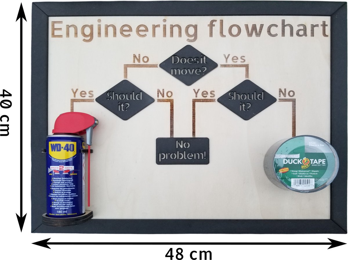 Engineering Flowchart bord – met echte WD-40 & Duck Tape – 48x40 cm – Cadeau voor klusser of mancave
