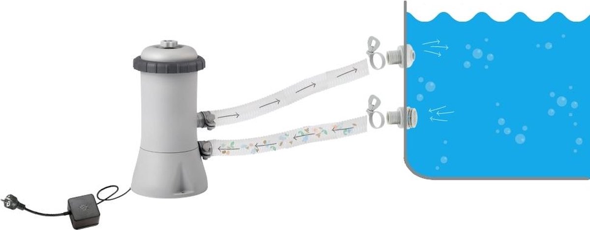   Easy Set Zwembad - Opblaaszwembad - 396x84 cm - Inclusief Afdekzeil, Onderhoudspakket, Filter en Grondzeil