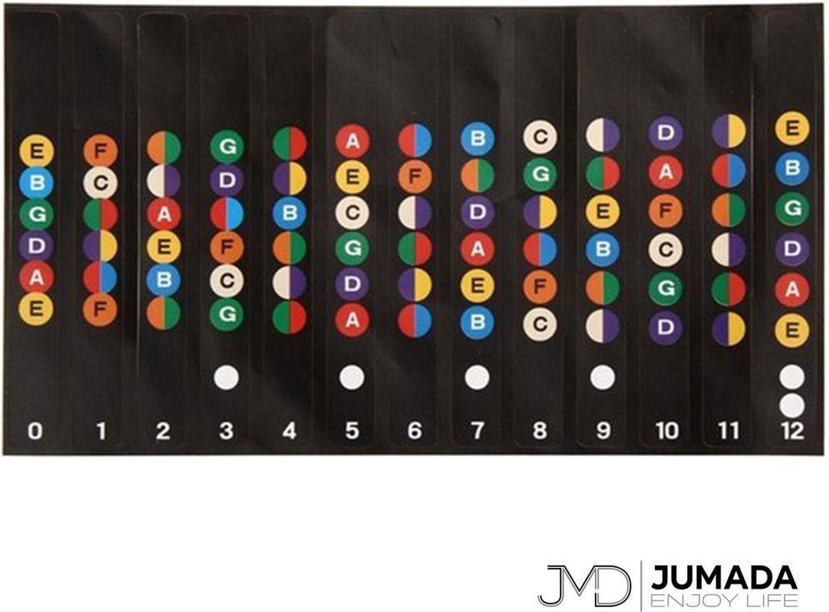 Jumadas Gitaar Fretboard Sticker - Gitaar Hulpmiddelen Akkoorden - Noten Stickers - Guitar Chords - Zwart