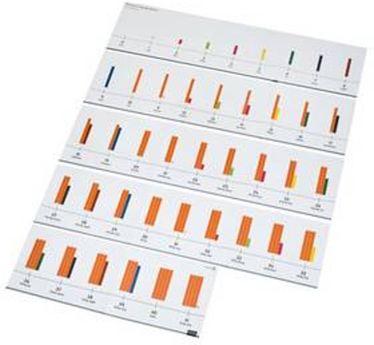   Rekenen  - Rekenmethode