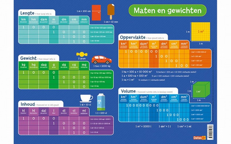 Maten en Gewichten - Educatieve Onderlegger