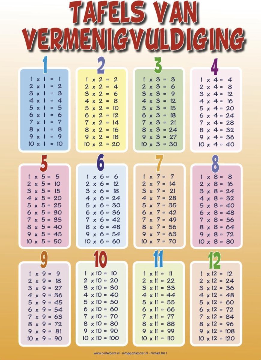 Tafels van vermenigvuldiging 1-12 poster 50x70cm.