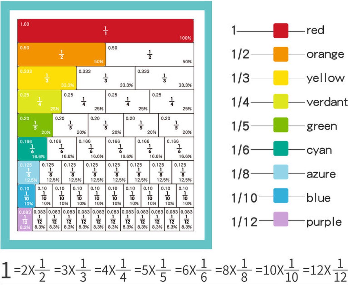 Magnetische oefenboek rekenen - breuk en percentages