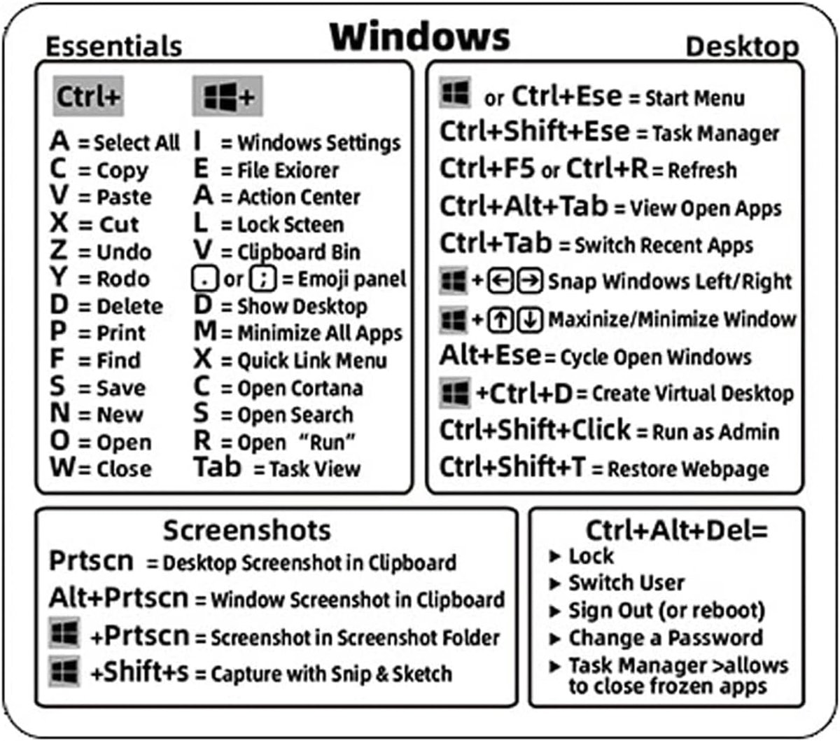 Windows Shortcut Sticker- 2 stuks - Sneltoets - Sticker - Sneltoetsen - Engels - Sounix