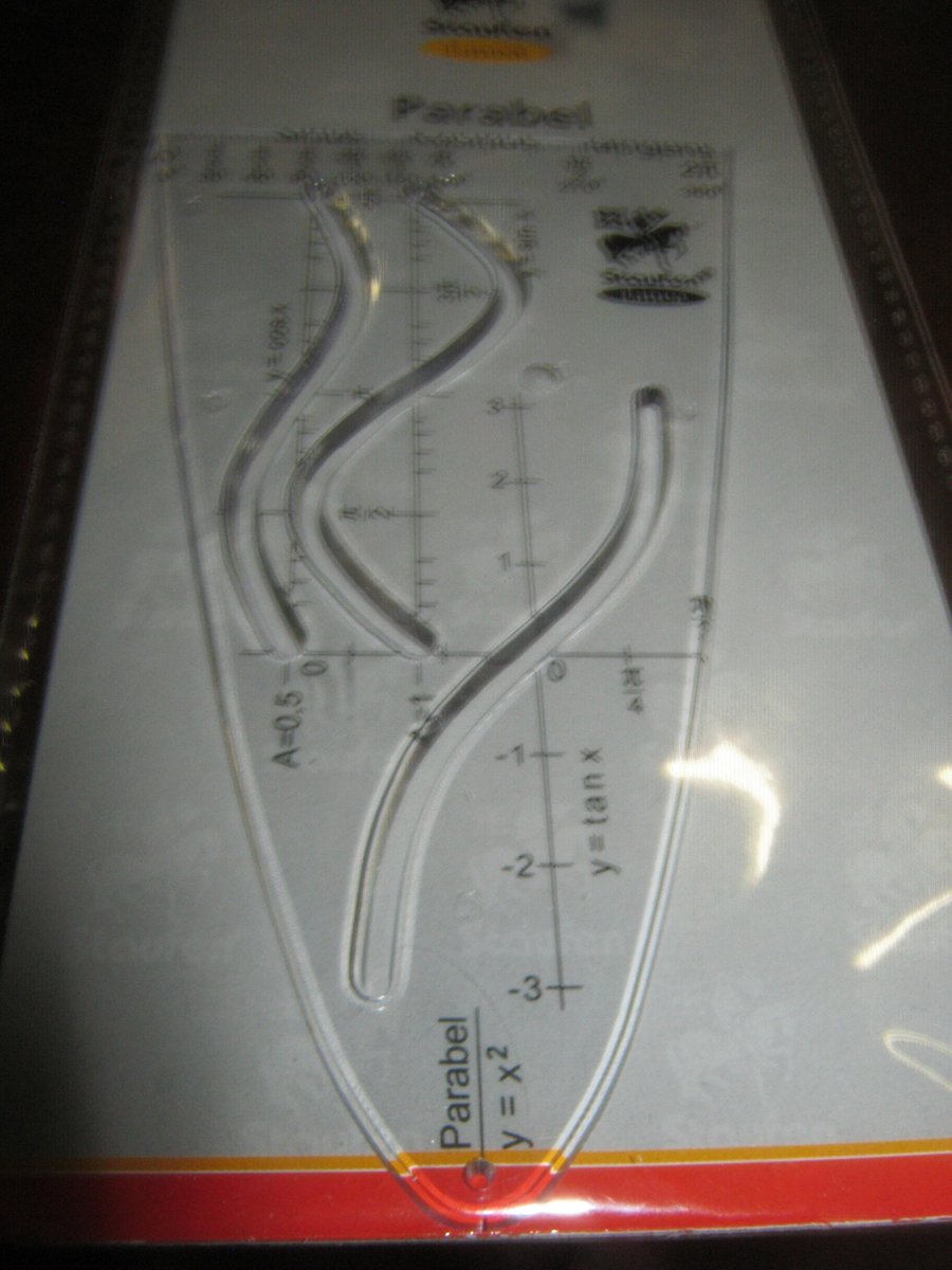   Parabel Sinus Cosinus Tangens eenheids Parabool sjabloon