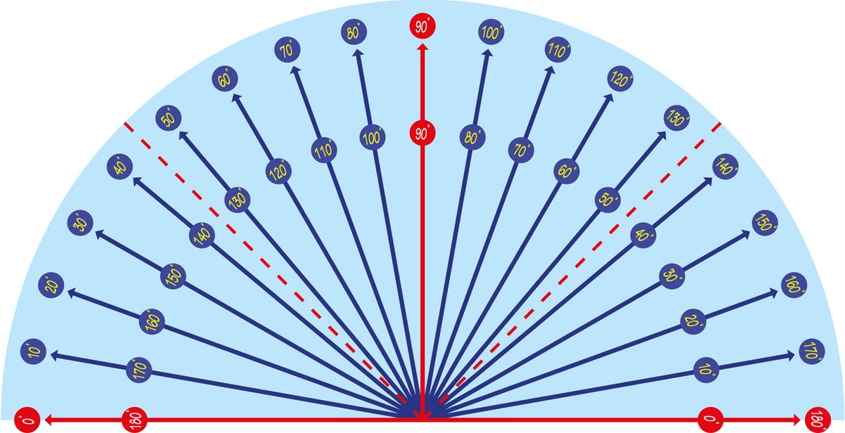 Gradenboog wiskundige vloersticker -  