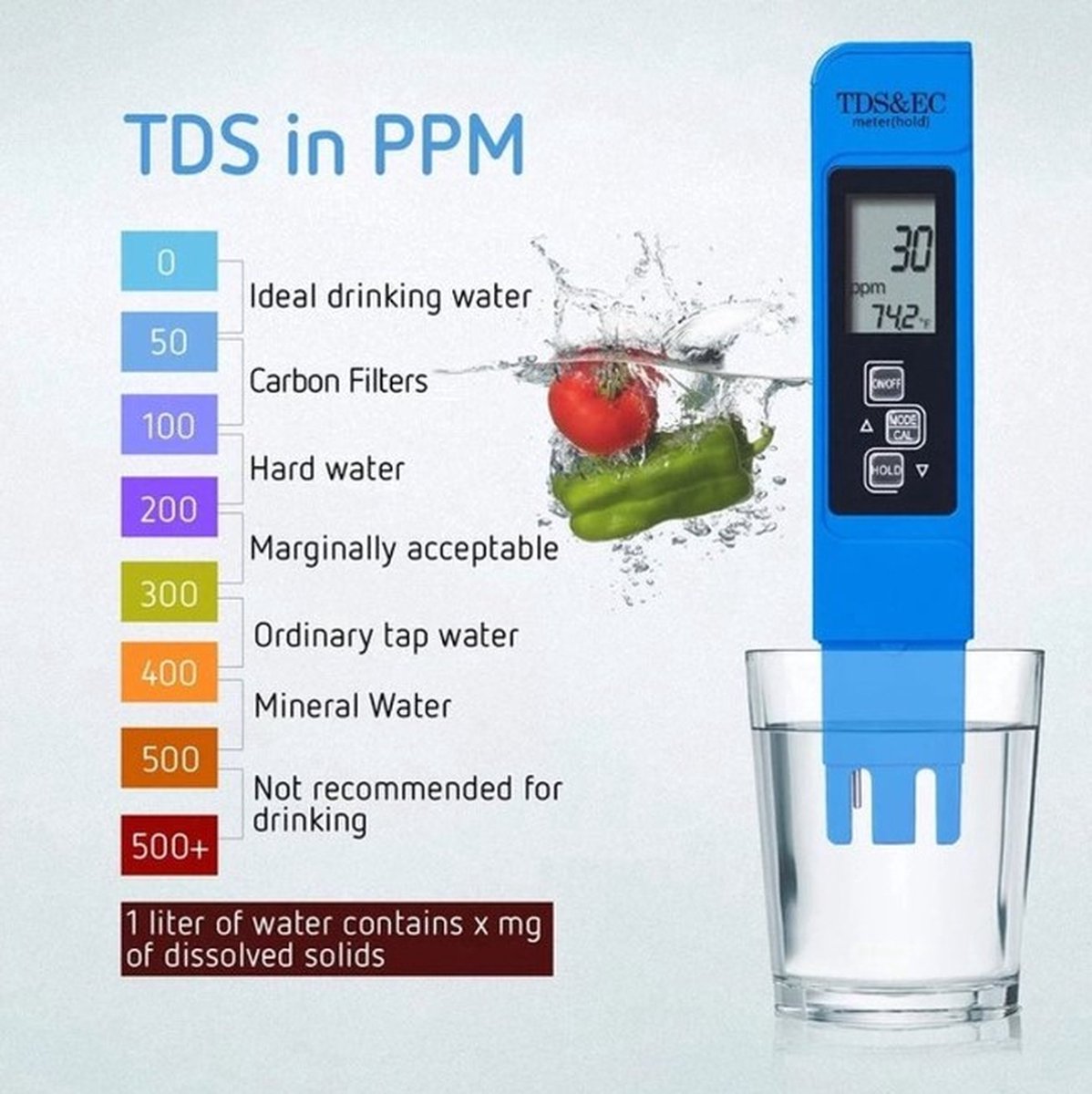Digitale Waterkwaliteit Tester - TDS, EC en temperatuur